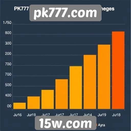 Estatísticas de acesso e popularidade do pk777 entre os jogadores
